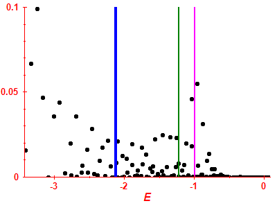 Strength function